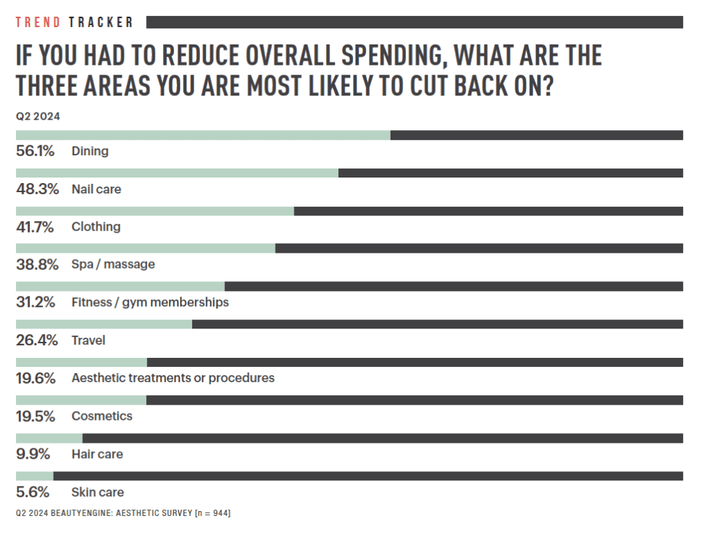 State of Aesthetics 2024 Data