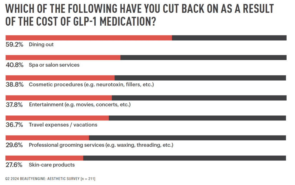 State of Aesthetics 2024 Data